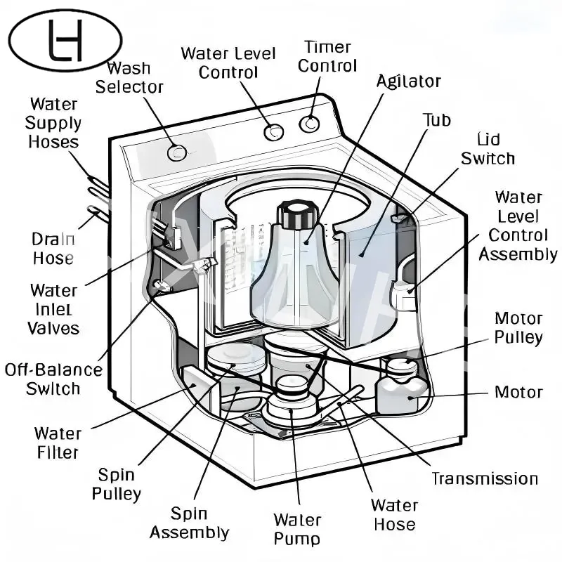 Shockproof Washing Machine Suspension